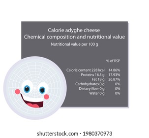 Adyghe cheese. Calorie table of products. Chemical composition and nutritional value. Energy value of food. Weight loss meal plan. Blank with the image of cartoon food.