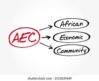 AEC - African Economic Community Acronym, Business Concept Background