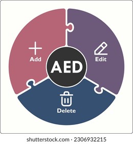 AED - Add, Edit Delete Acronym. Infographic template with icons