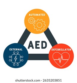 AED - acrônimo desfibrilador externo automatizado. plano de fundo do conceito médico. conceito de ilustração vetorial com palavras-chave e ícones. ilustração de letras com ícones para banner web, flyer, landing
