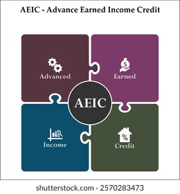 AEIC - Advanced Earned Income Credit acronym. Infographic template with icons and description placeholder