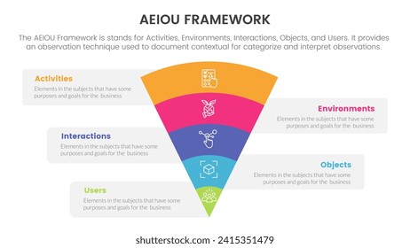 aeiou business model framework infographic 5 point stage template with funnel bending on center for slide presentation