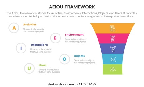 aeiou business model framework infographic 5 point stage template with funnel shrink v shape for slide presentation