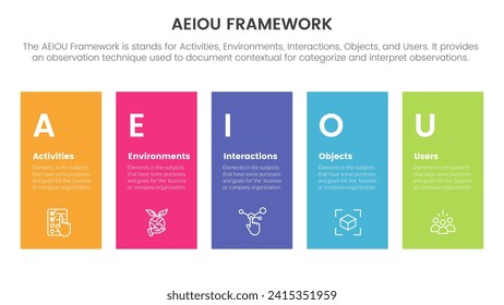 infografía del marco de trabajo de aeiou plantilla de 5 puntos de etapa con el balance de forma del rectángulo de altura para la presentación de diapositivas