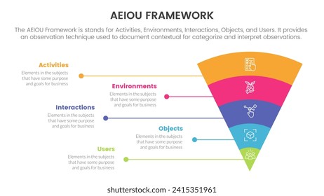aeiou Business Model Framework Infografik 5-Punkt-Bühnenvorlage mit Trichter-Biegung rund v Form der Präsentation
