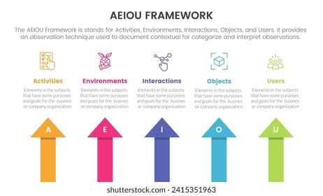 infografía del marco de trabajo de aeiou 5 puntos plantilla de etapa con forma de flecha dirección superior para presentación de diapositivas