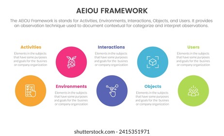 aeiou business model framework infographic 5 point stage template with big circle timeline ups and down for slide presentation