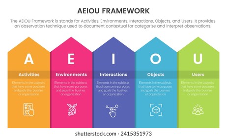 aeiou business model framework infographic 5 point stage template with long rectangle top arrow for slide presentation