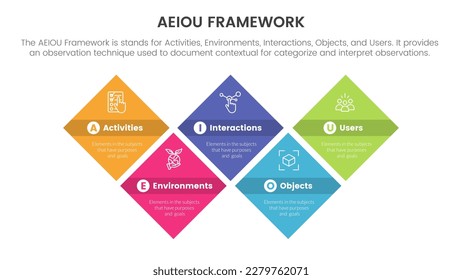 aeiou business model framework observation infographic 5 point stage template with skewed shape rectangle symmetric balance concept for slide presentation