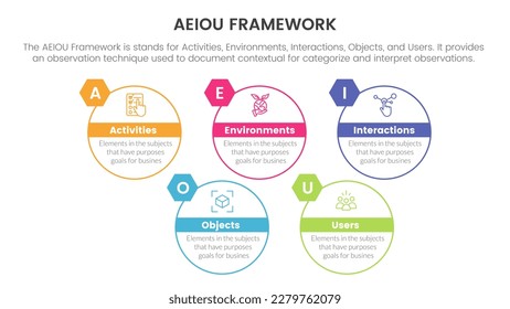 aeiou business model framework observation infographic 5 point stage template with big circle outline style information concept for slide presentation