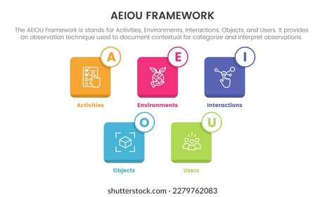 Premium Vector  Aeiou business model framework observation