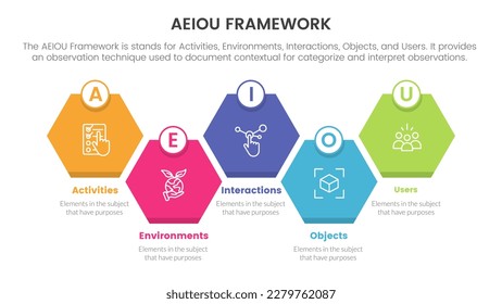 aeiou business model framework observation infographic 5 point stage template with honeycomb right direction symmetric balance concept for slide presentation