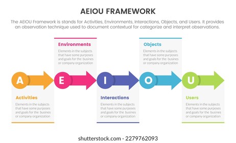 aeiou Business Model Framework Beobachtung Infografik 5-Punkte-Vorlage mit kleinem Kreis und Pfeil rechts Richtung Konzept der Präsentation Folie