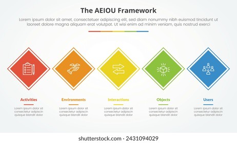 AEIOU framework infographic concept for slide presentation with rotated square diamond shape on horizontal line with 5 point list with flat style