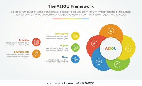 AEIOU framework infographic concept for slide presentation with creative circle flower shape with 5 point list with flat style