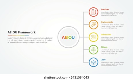 AEIOU framework infographic concept for slide presentation with vertical stack list on circle outline with 5 point list with flat style