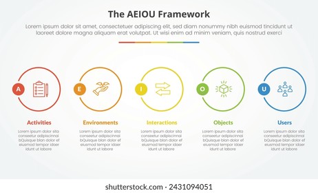 AEIOU framework infographic concept for slide presentation with big outline circle horizontal with 5 point list with flat style