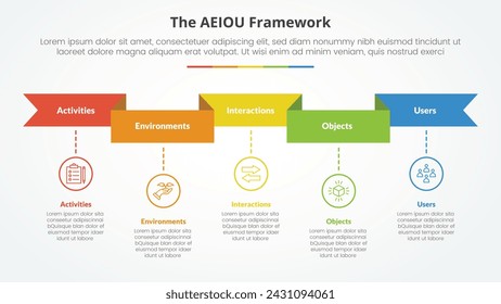AEIOU framework infographic concept for slide presentation with ribbon header and timeline style with 5 point list with flat style