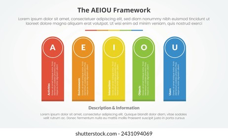 AEIOU framework infographic concept for slide presentation with round rectangle shape vertical rotate with 5 point list with flat style