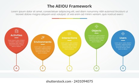AEIOU framework infographic concept for slide presentation with waterdrop style with line connected timeline with 5 point list with flat style