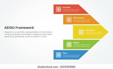 AEIOU framework infographic concept for slide presentation with big arrow shape right direction with 5 point list with flat style