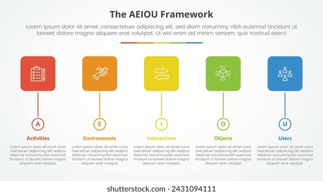 AEIOU framework infographic concept for slide presentation with round square box and circle timeline style with 5 point list with flat style
