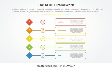 AEIOU Framework Infografik Konzept für Diapräsentation mit Diamantform mit Umrisskasten Beschreibung mit 5 Punkt Liste mit flachem Stil