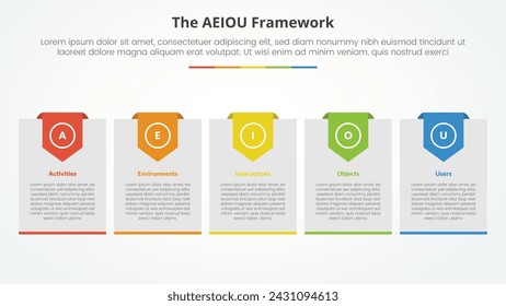 AEIOU framework infographic concept for slide presentation with big box with header badge with 5 point list with flat style