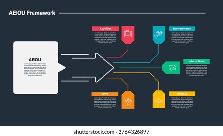 AEIOU framework infographic dark outline for slide presentation with arrow big shape with long line spreading horizontal direction with 5 point list vector