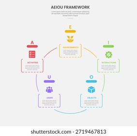 Estilo de esquema de infografía de marco de observación AEIOU con Plantilla de 5 puntos con caja rectangular redonda en base circular circular circular circular circular circular para Vector de presentación de diapositivas