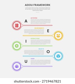 AEIOU observation framework infographic outline style with 5 point template with big circle and long line with opposite position for slide presentation vector