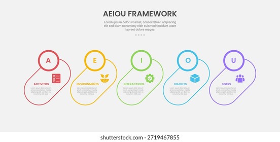 Estrutura de observação AEIOU estilo de contorno infográfico com modelo de 5 pontos com retângulo de círculo inclinado com cabeçalho de emblema de círculo para vetor de apresentação de slide
