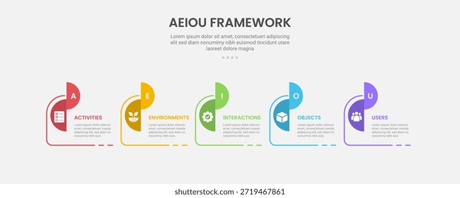 Estrutura de observação AEIOU estilo de contorno infográfico com modelo de 5 pontos com objeto circular na linha de base semicírculo para vetor de apresentação de slides