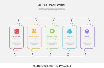 AEIOU Beobachtungsrahmen Infografik Umriss Stil mit 5-Punkt-Vorlage mit runden Container-Box mit Line-Anschluss für Folie Präsentation Vektor