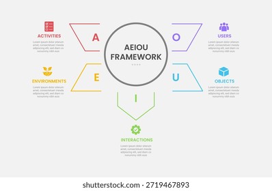 Estrutura de observação AEIOU estilo de contorno infográfico com modelo de 5 pontos com círculo grande e seta espalhando ao redor para o vetor de apresentação de slides