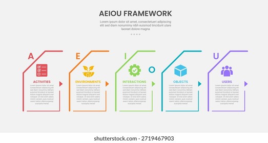 Estrutura de observação AEIOU estilo de contorno infográfico com modelo de 5 pontos com contêiner caixa retangular inclinado com direção de seta pequena para o vetor de apresentação de slide