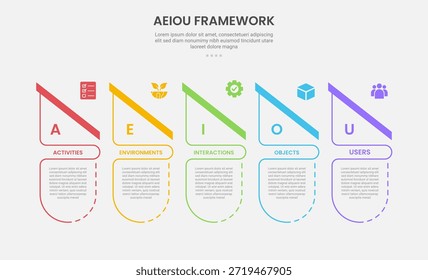 Estrutura de observação AEIOU estilo de contorno infográfico com modelo de 5 pontos com tabela criativa com tabela de cabeçalho de fatia para vetor de apresentação de slide