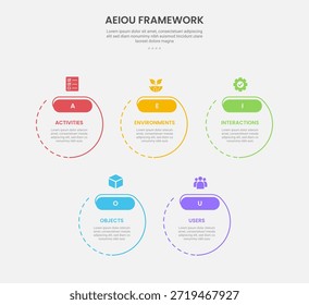 AEIOU Beobachtungs-Framework infographischen Umriss Stil mit 5-Punkt-Vorlage mit großen Kreis gepunktete Linie Kombination für Folie Präsentation Vektor