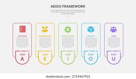 Estilo de esquema de infografía de marco de observación AEIOU con Plantilla de 5 puntos con para Vector de presentación de diapositivas