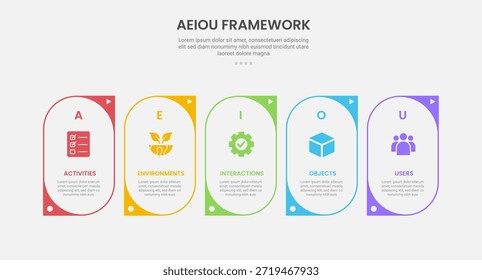 AEIOU observation framework infographic outline style with 5 point template with creative round container with sharp edge for slide presentation vector