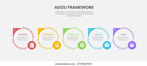 Estilo del esquema de la infografía del marco de observación de AEIOU con la Plantilla de 5 puntos con el círculo grande con el borde agudo y la insignia Pequeña del círculo para el Vector de la presentación de la diapositiva
