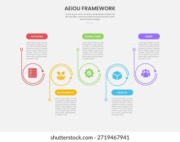 AEIOU observation framework infographic outline style with 5 point template with big circle on horizontal direction with up and down content for slide presentation vector