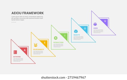 Estilo de esquema de infografía de marco de observación AEIOU con Plantilla de 5 puntos con flecha grande en estructura de escalera de forma de triángulo para Vector de presentación de diapositivas