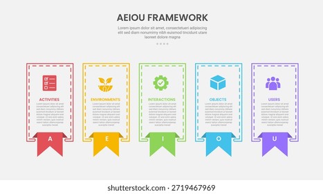 AEIOU observation framework infographic outline style with 5 point template with sharp rectangle with bookmark ribbon badge on footer for slide presentation vector