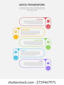 AEIOU Beobachtungs-Framework infographischen Umriss Stil mit 5-Punkt-Vorlage mit runden Rechteck in vertikaler Richtung mit entgegengesetzter Position für Folie Präsentationsvektor