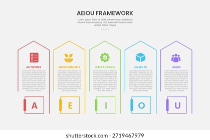 Estrutura de observação AEIOU estilo de contorno infográfico com modelo de 5 pontos com caixa de retângulo longa com direção superior de seta para o vetor de apresentação de slide