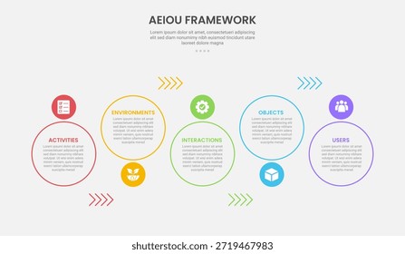 AEIOU observation framework infographic outline style with 5 point template with big circle up and down with arrow line direction for slide presentation vector