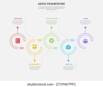 Estilo de esquema de infografía de marco de observación de AEIOU con Plantilla de 5 puntos con círculo abierto hacia arriba y hacia abajo estilo de línea de tiempo para el Vector de presentación de diapositivas