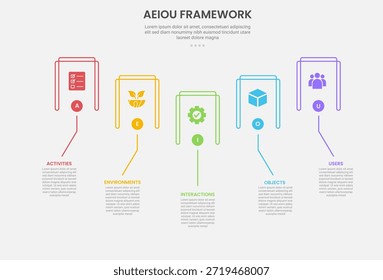 Estrutura de observação AEIOU estilo de contorno infográfico com modelo de 5 pontos com caixa retangular aberta com descrição apontando linha para vetor apresentação de slide