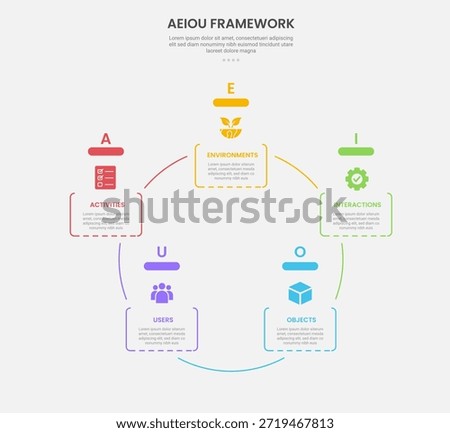 AEIOU observation framework infographic outline style with 5 point template with round rectangle box on cycle circular circle base for slide presentation vector